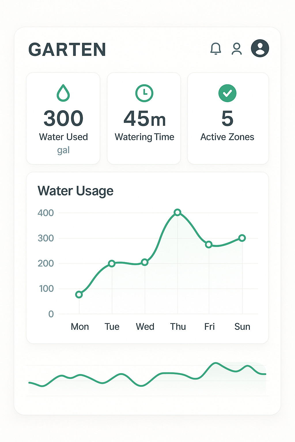 Интерфейс панели Garten с показателями полива и аналитикой